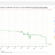 A screenshot of a camelcamelcamel chart